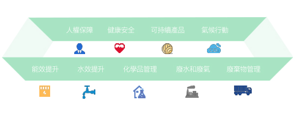 社会责任-冠星集团凯时登录入口纺织